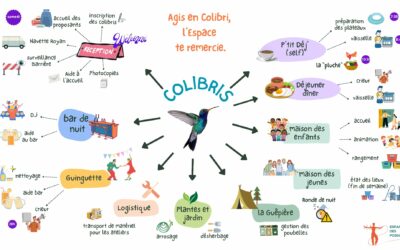 Colibri