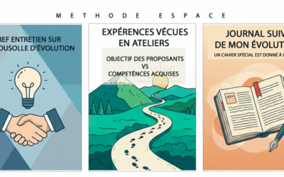 Un nouvel outil pour plus de conscience :  la « boussole du participant »